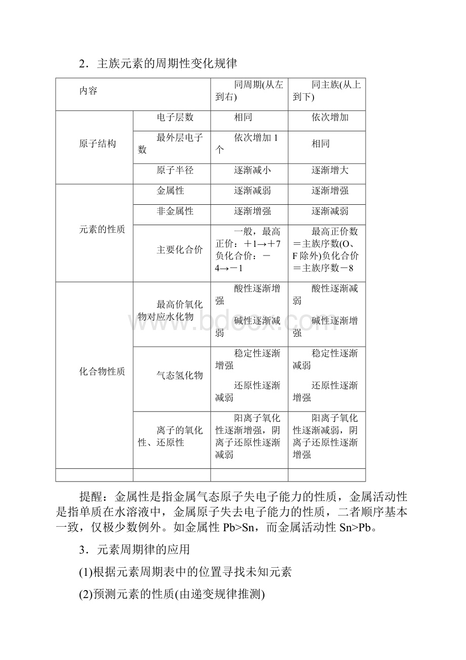 版第5章 第2节 元素周期律和元素周期表.docx_第2页