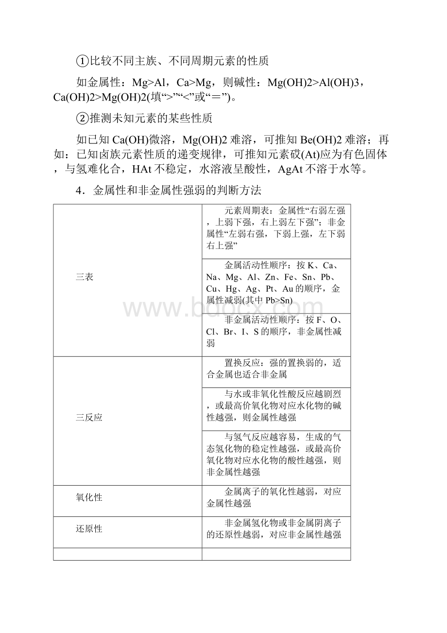 版第5章 第2节 元素周期律和元素周期表.docx_第3页