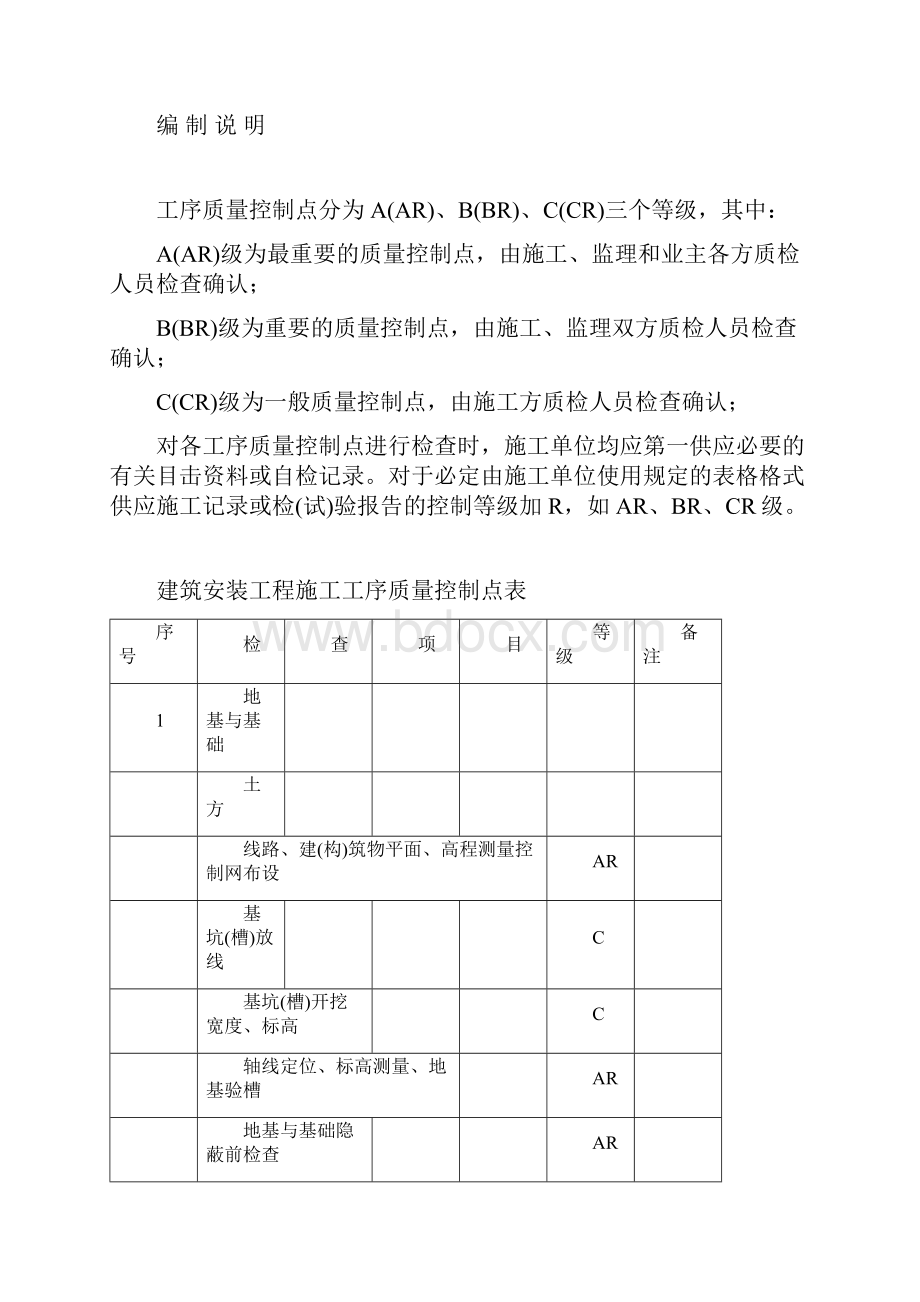 ABC质量控制点划分.docx_第3页