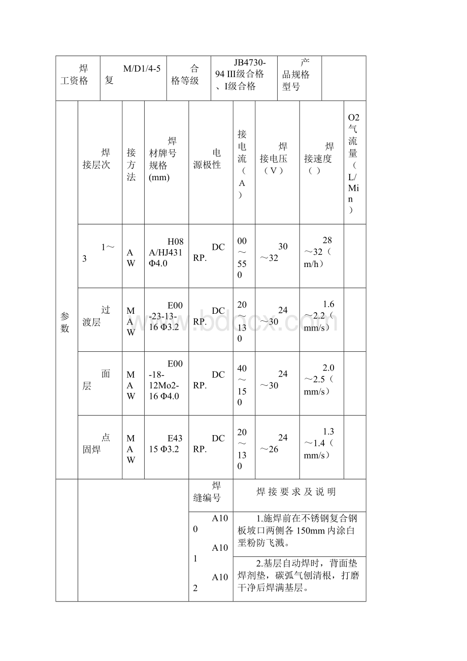 急冷塔焊接工艺卡.docx_第2页