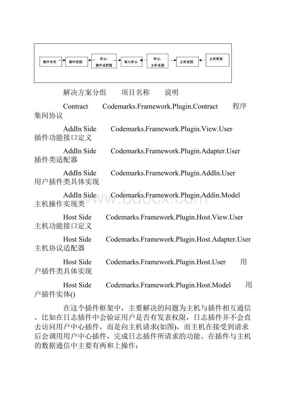 NET插件系统框架设计.docx_第3页