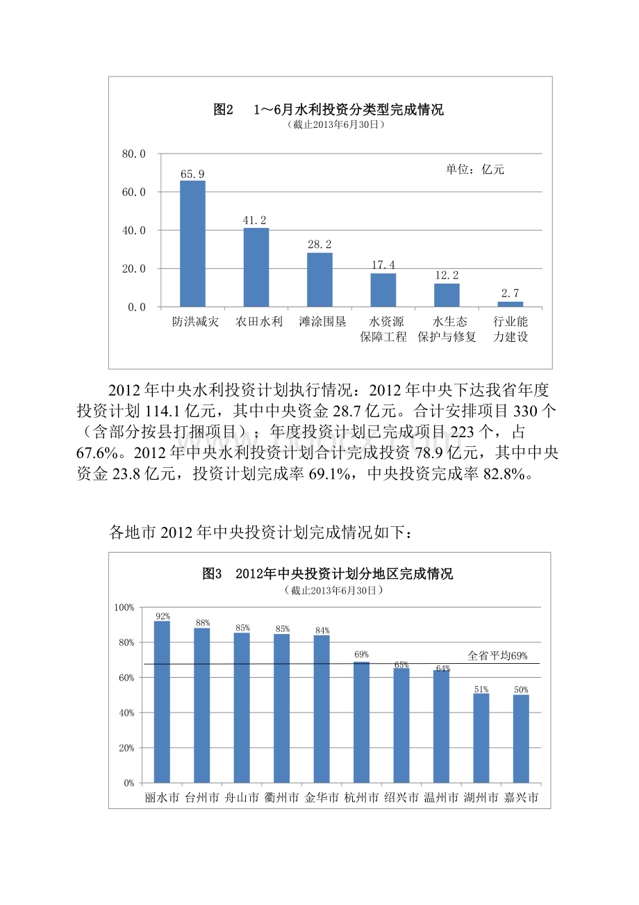 浙 江 水 利 建 设 投 资 统 计.docx_第3页