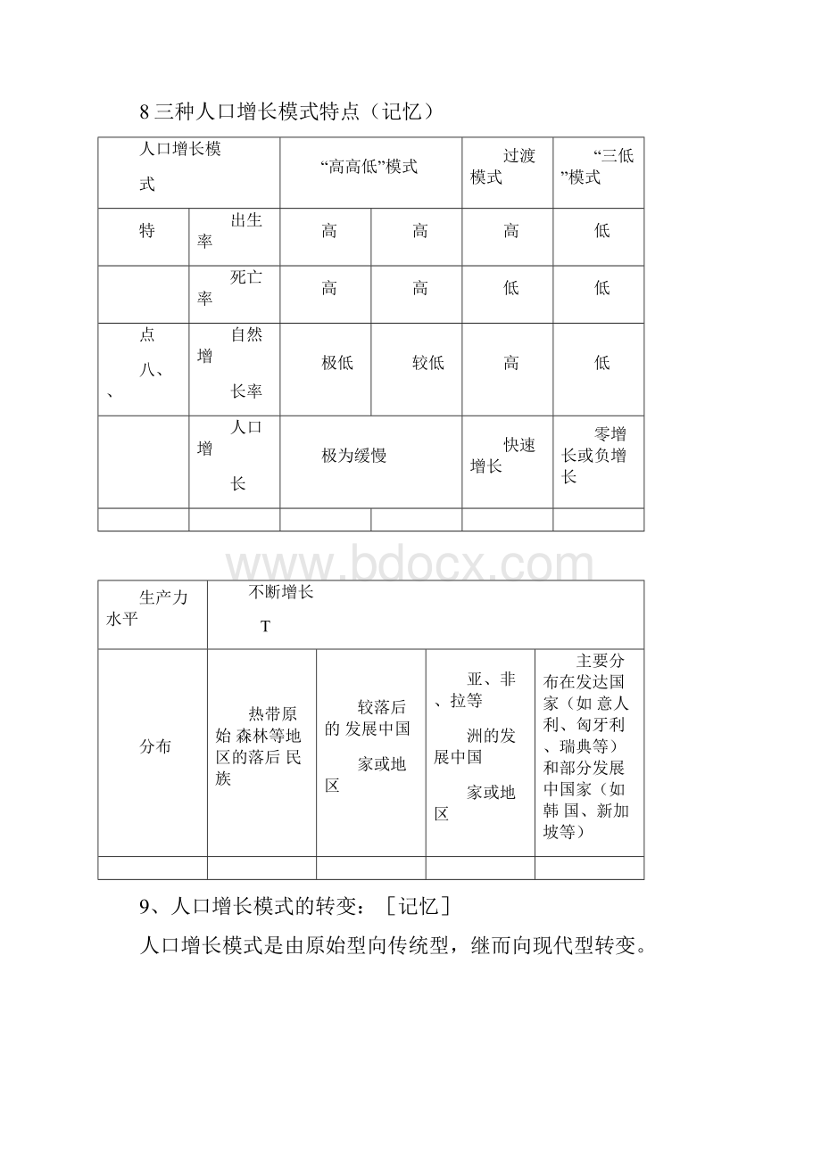 人教版高一地理必修二知识点总结完整.docx_第3页