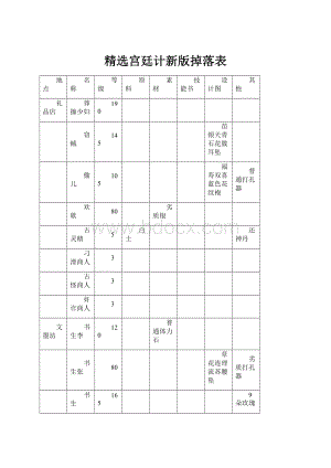 精选宫廷计新版掉落表.docx