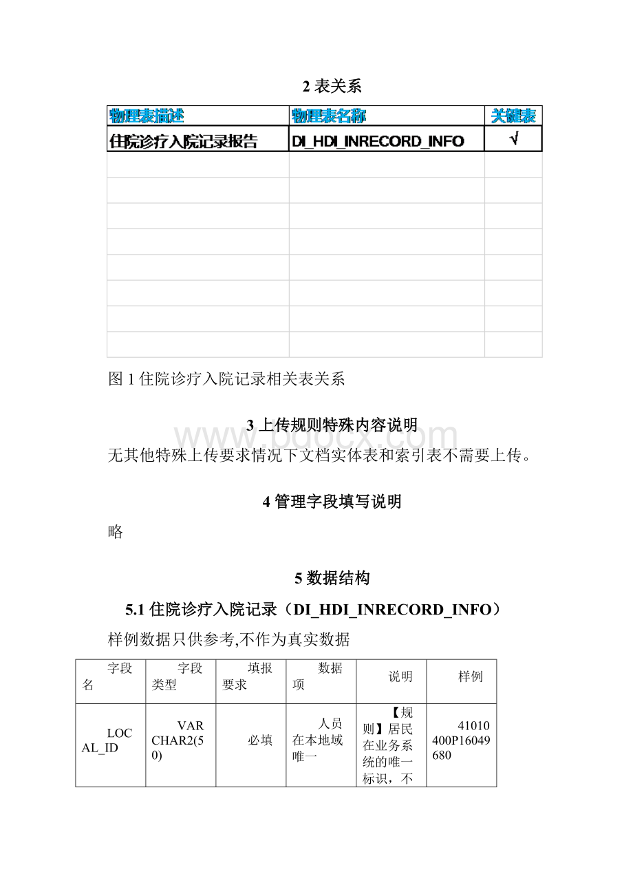 青岛市区域交换共享平台接口库说明住院诊疗入院记录.docx_第2页