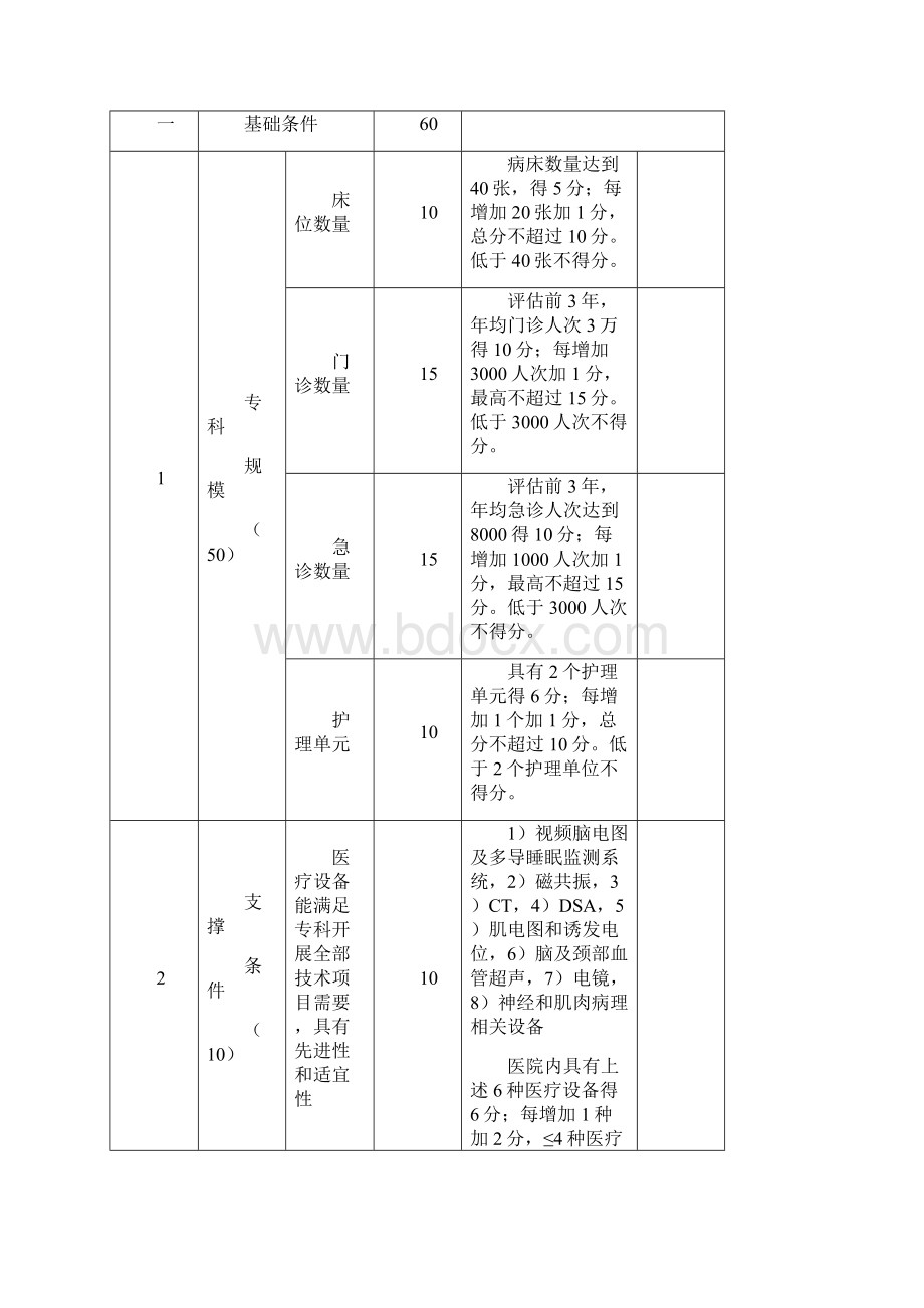 1神经内科省级临床重点专科评估标准征求意见稿.docx_第2页