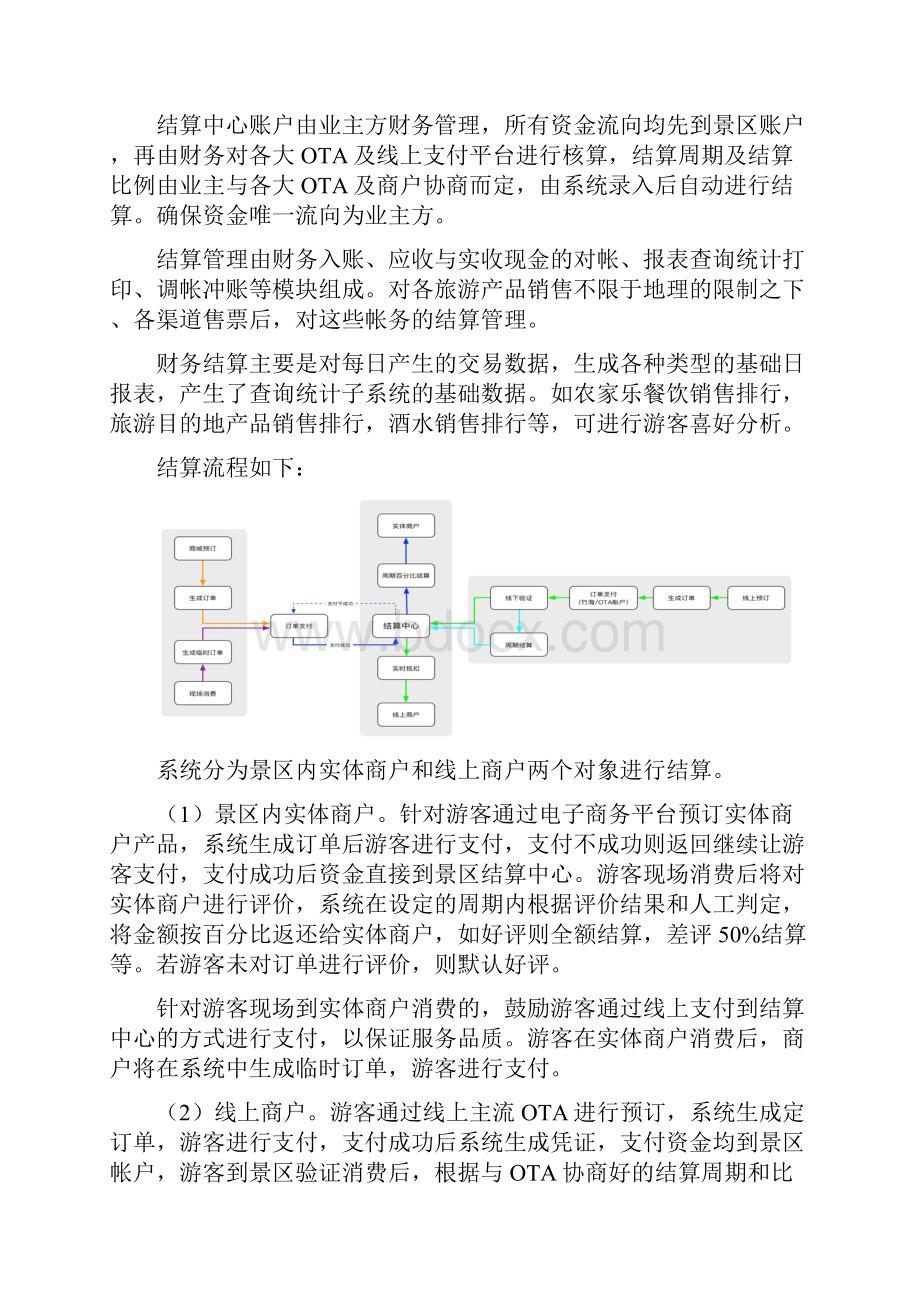 智慧景区旅游产品分销系统建设方案.docx_第3页