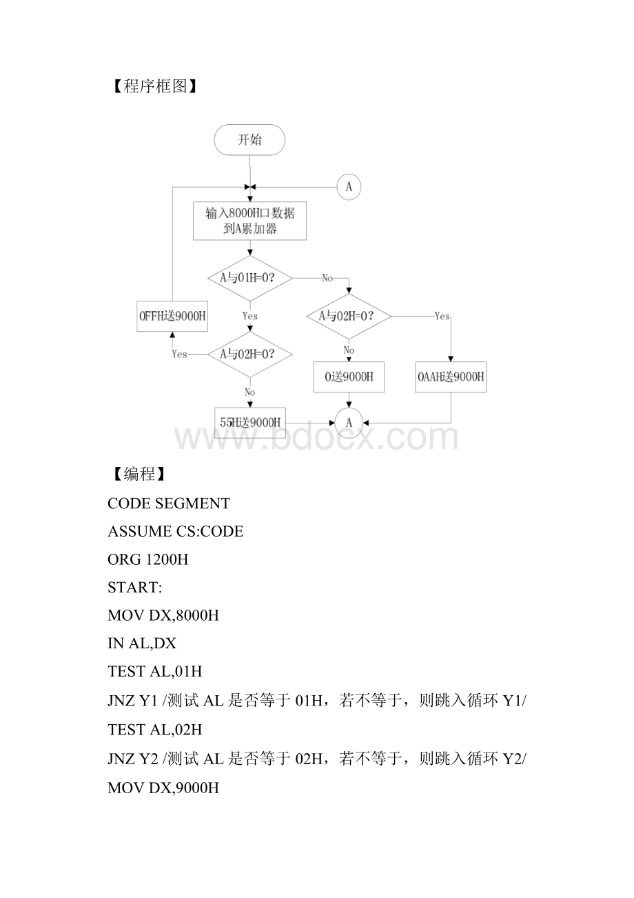 最新上海大学微机实践报告13.docx_第2页