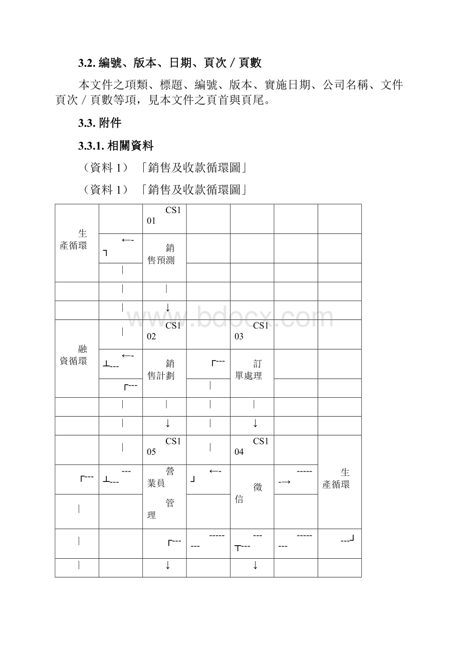 企业管理销售及收款循环doc.docx_第3页