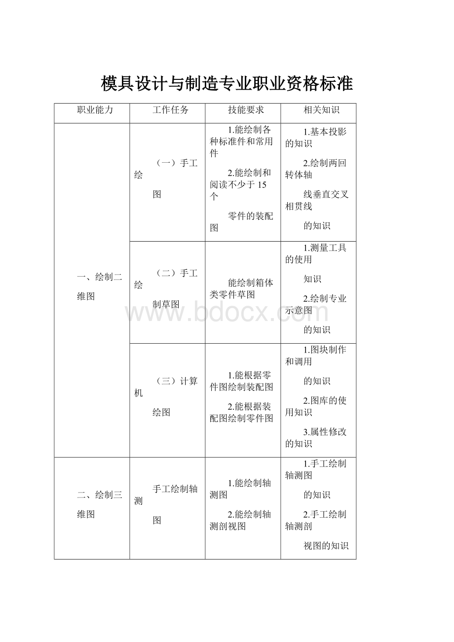 模具设计与制造专业职业资格标准.docx