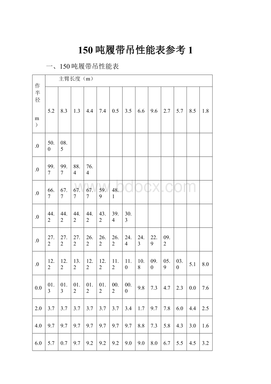 150吨履带吊性能表参考1.docx_第1页