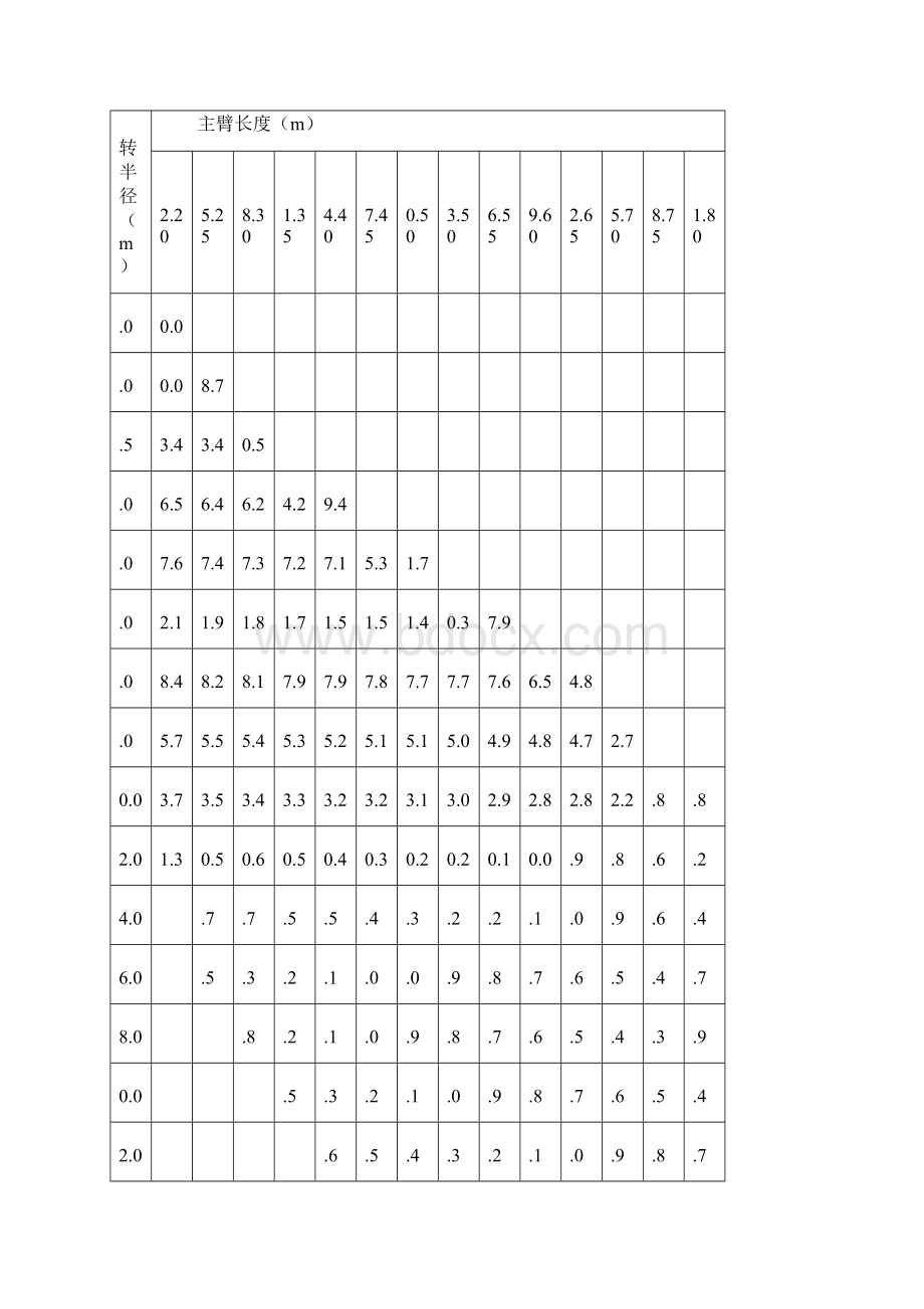 150吨履带吊性能表参考1.docx_第3页