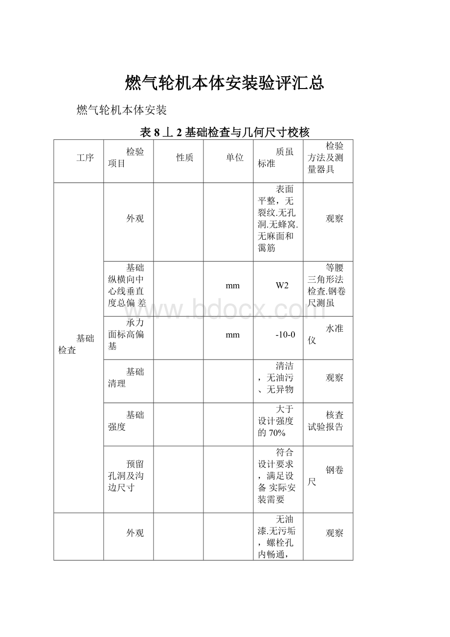 燃气轮机本体安装验评汇总.docx_第1页