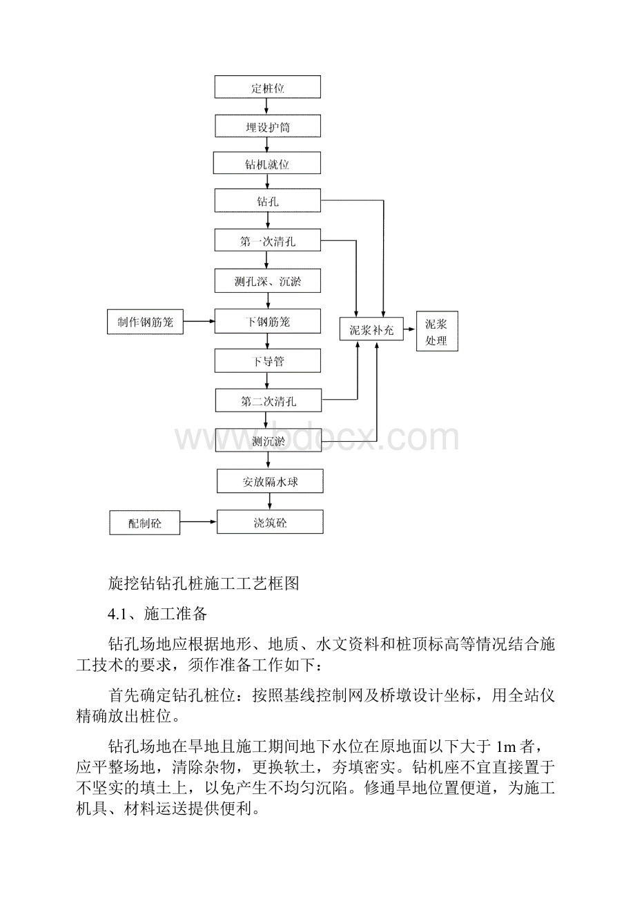 金水沟大桥作业指导书.docx_第2页