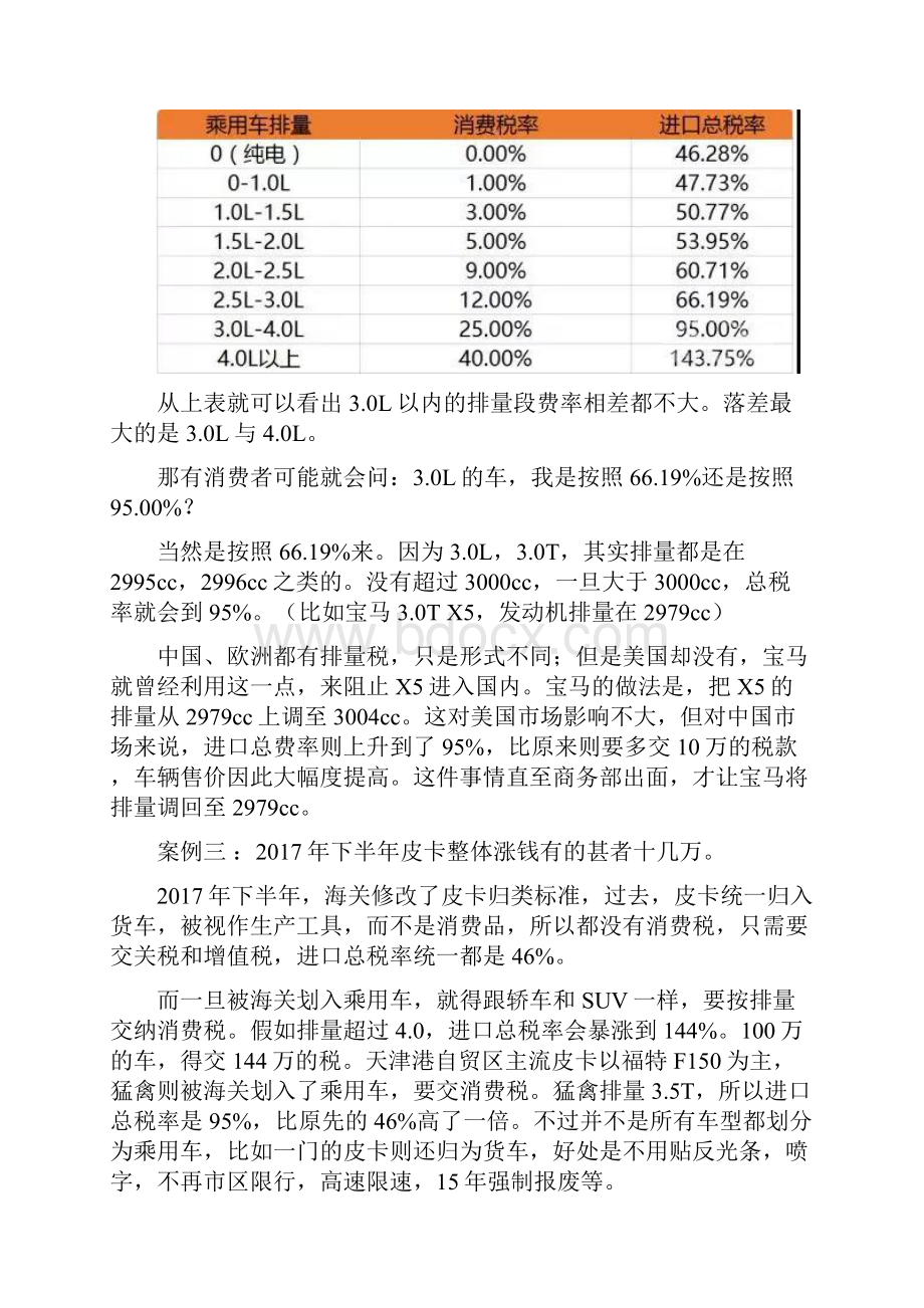 平行进口车的税费是如何计算的.docx_第3页