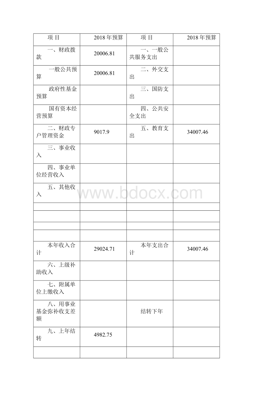 威海职业学院部门预算.docx_第3页