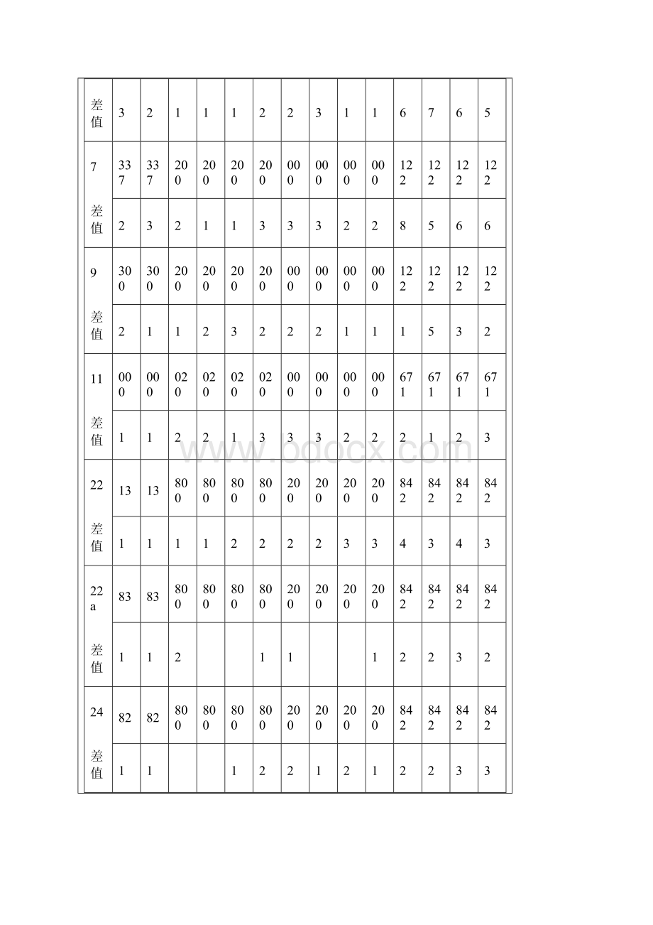 加工配制.docx_第2页