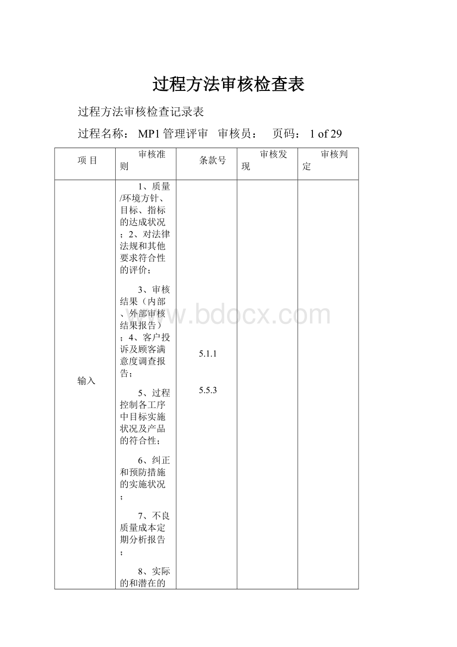 过程方法审核检查表.docx_第1页