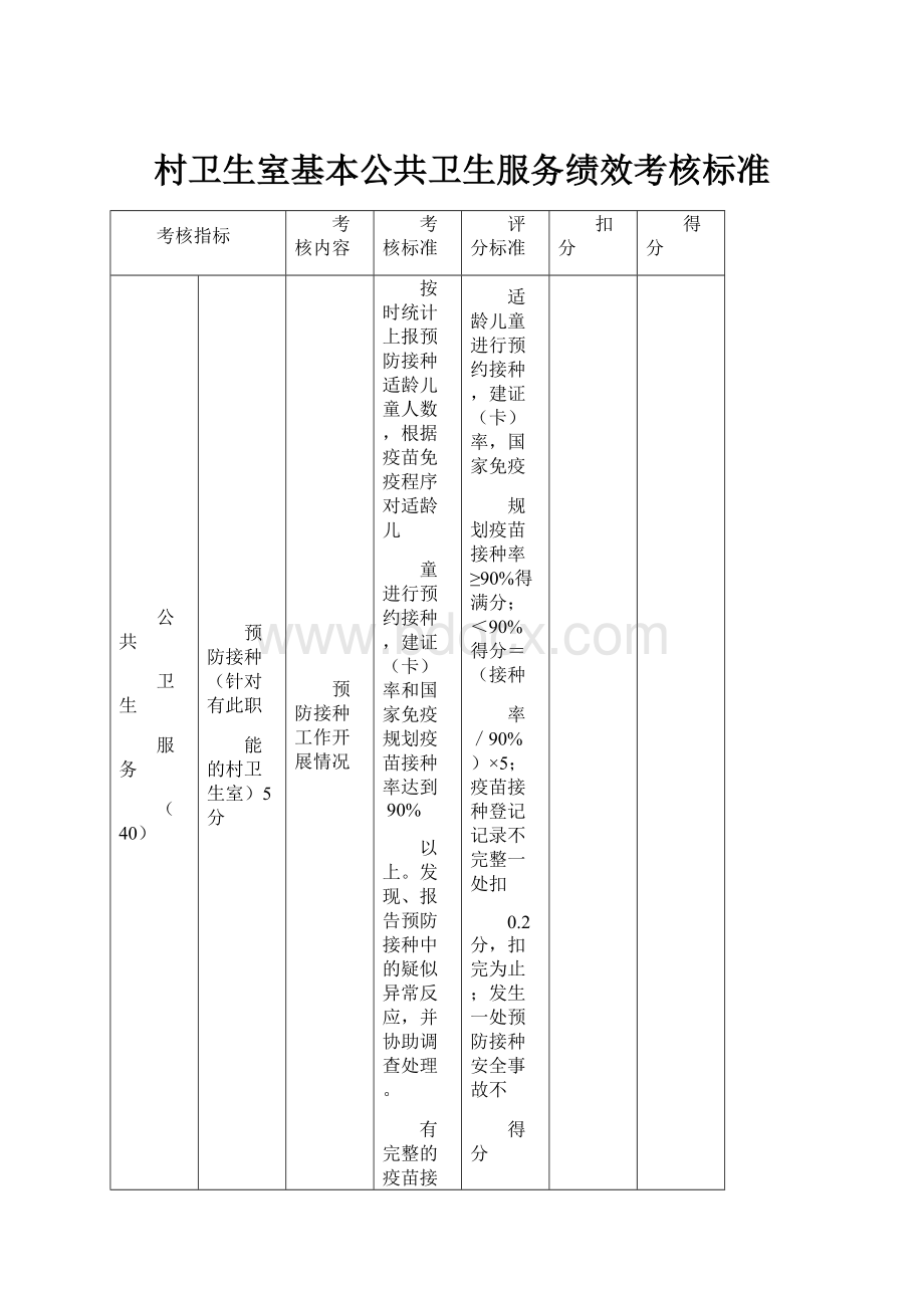 村卫生室基本公共卫生服务绩效考核标准.docx