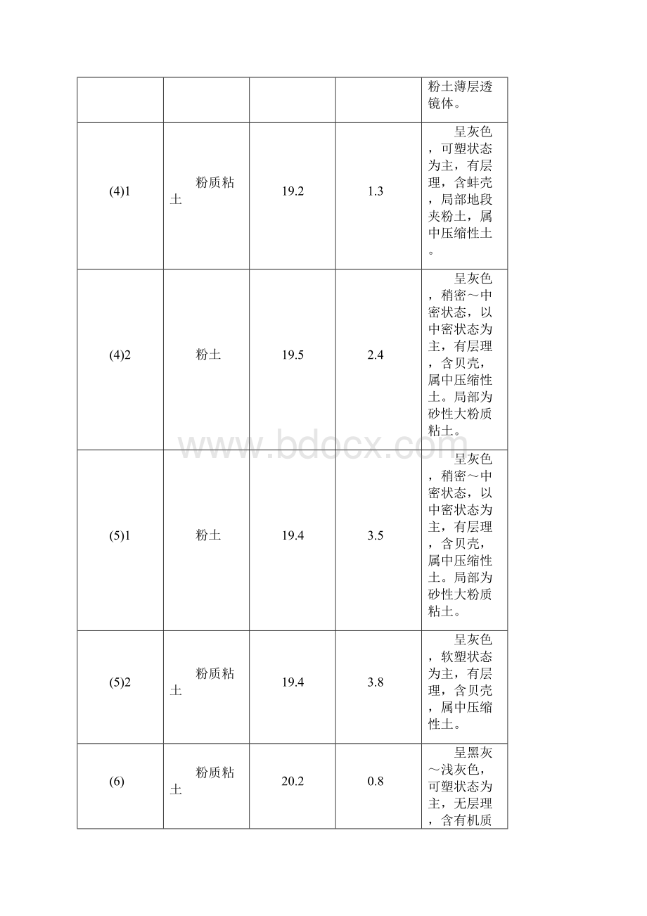 高压旋喷桩作业指导书.docx_第3页