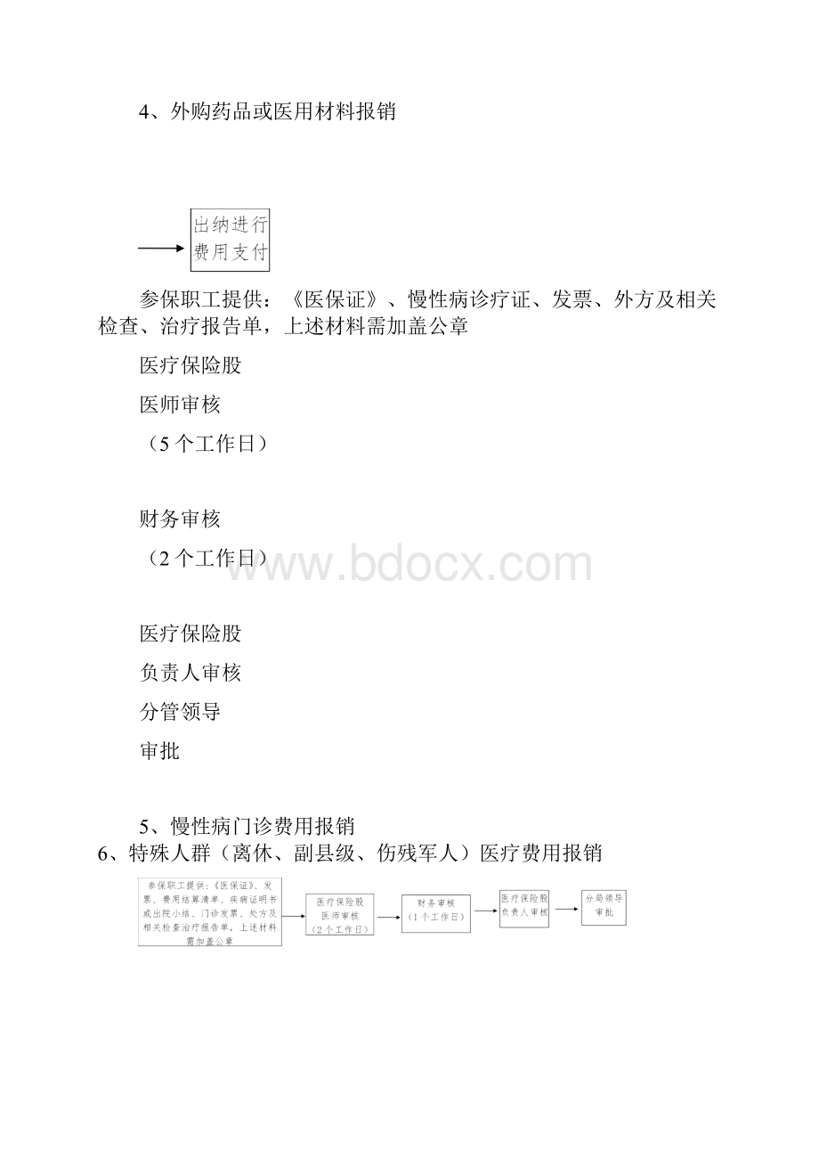 城阳区在建房屋建筑工程质量安全突发事件应急预案.docx_第3页