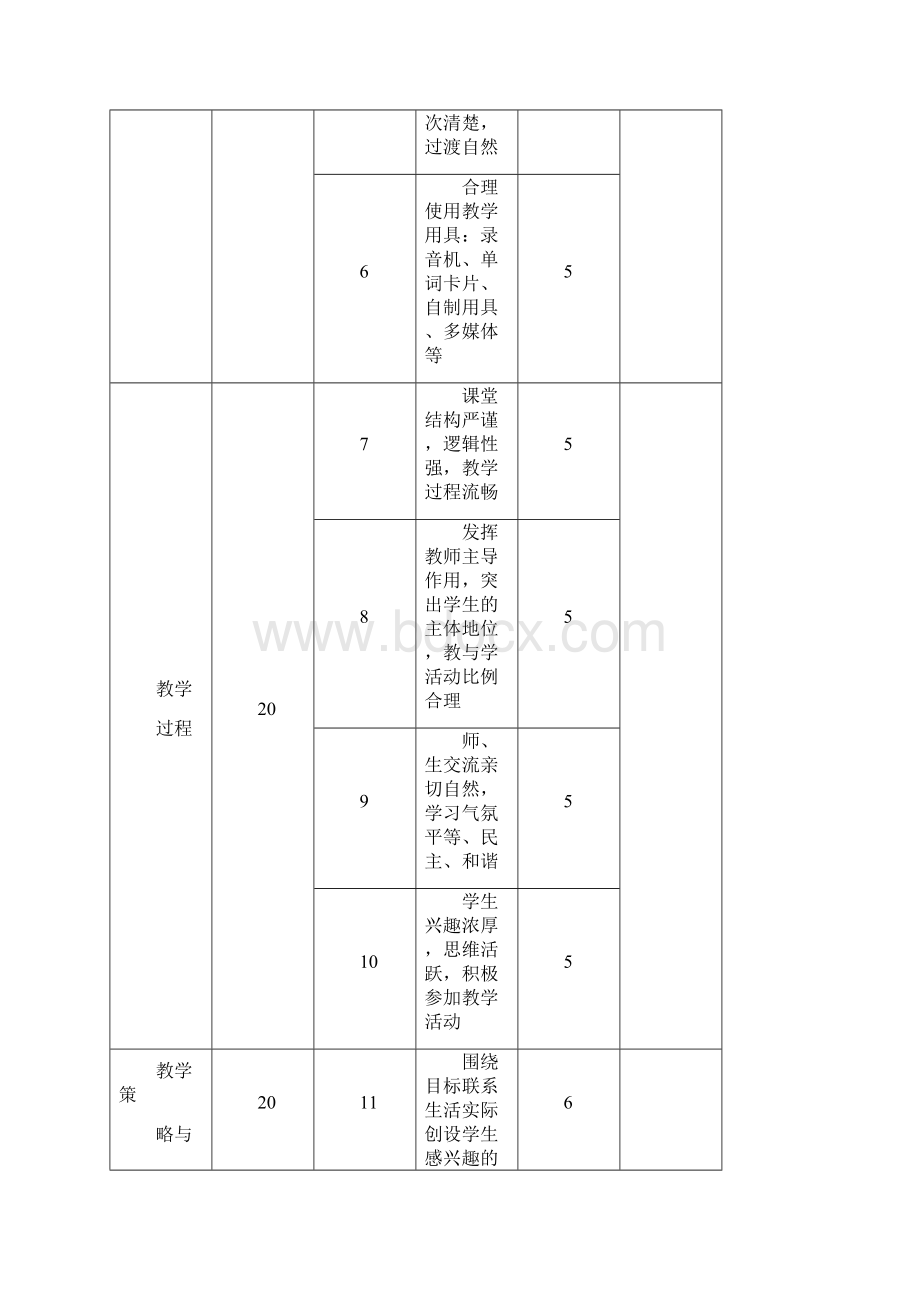 课堂教学教师互评表.docx_第2页