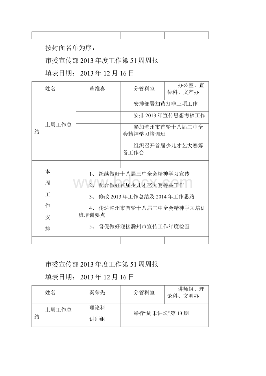 市委宣传部工作人员一周第51周.docx_第2页