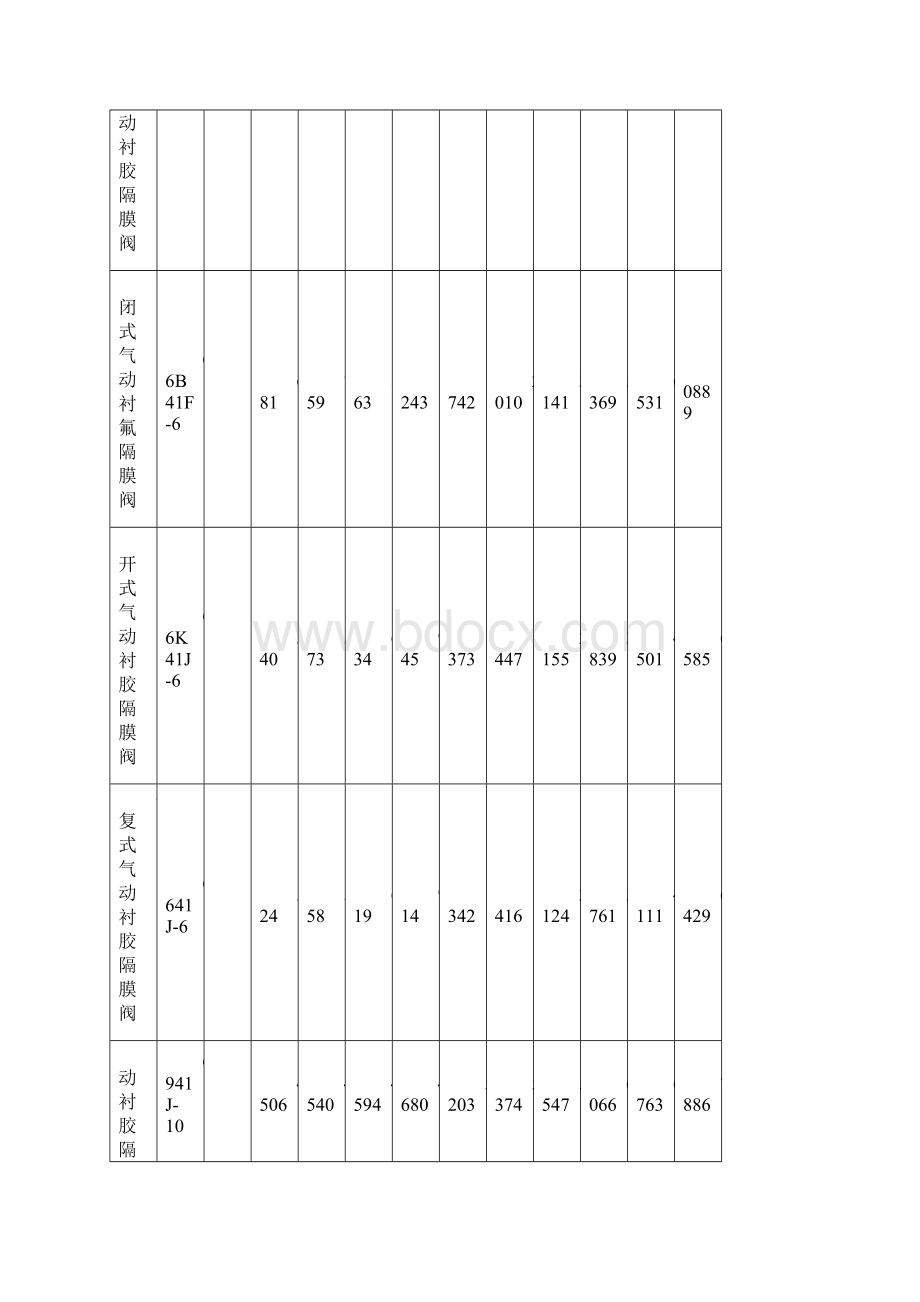 衬胶直通式隔膜阀价格.docx_第2页