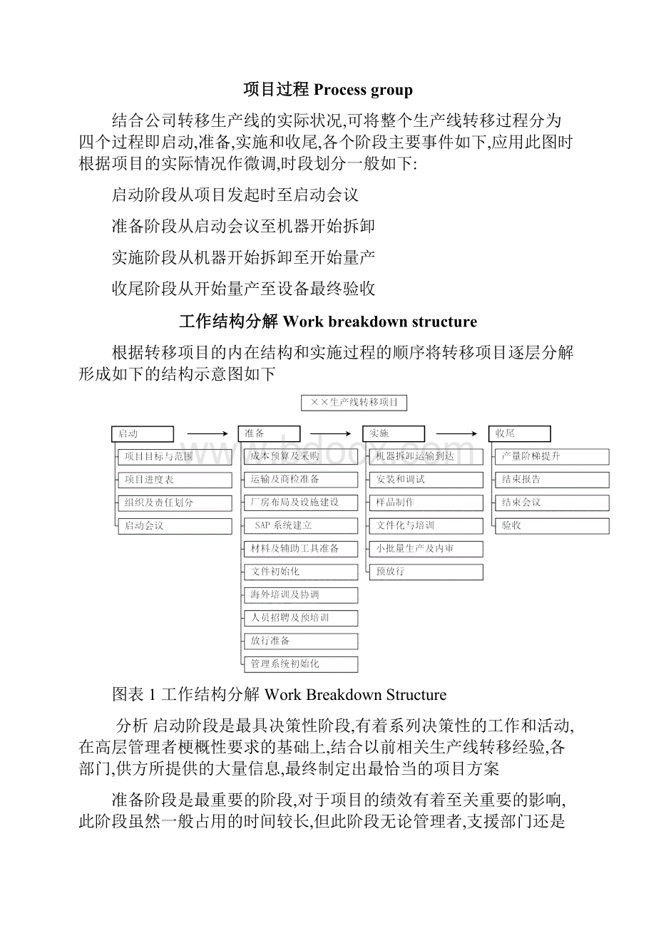 有利于生产线转移项目按时按质低成本的完成.docx_第2页