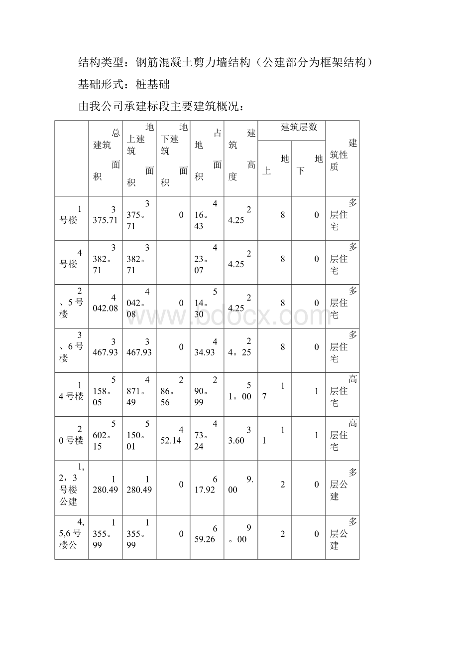 安全文明施工方案内容详实图文并茂.docx_第2页