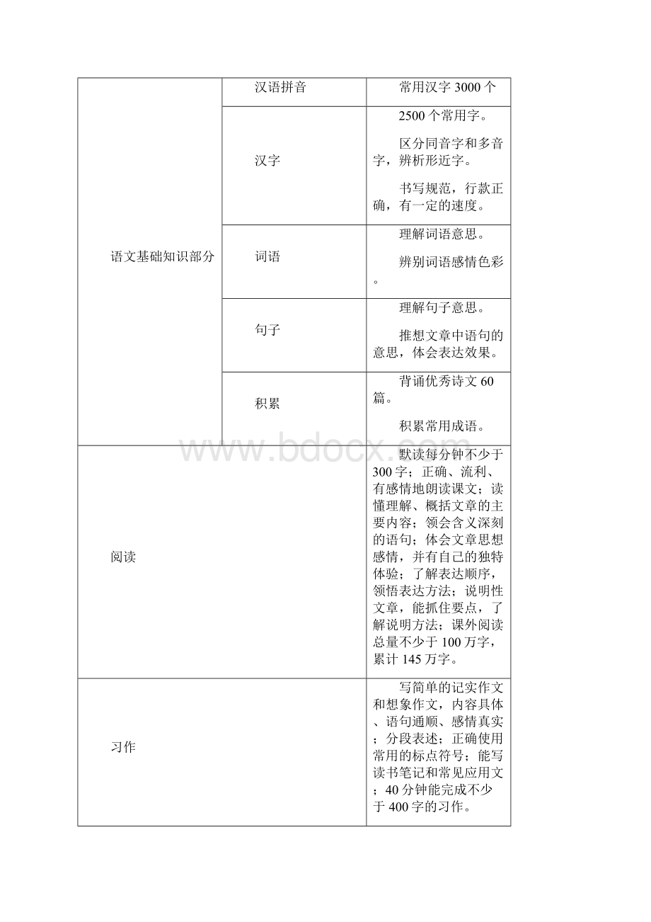 五年级语文下册单元教材分析.docx_第2页