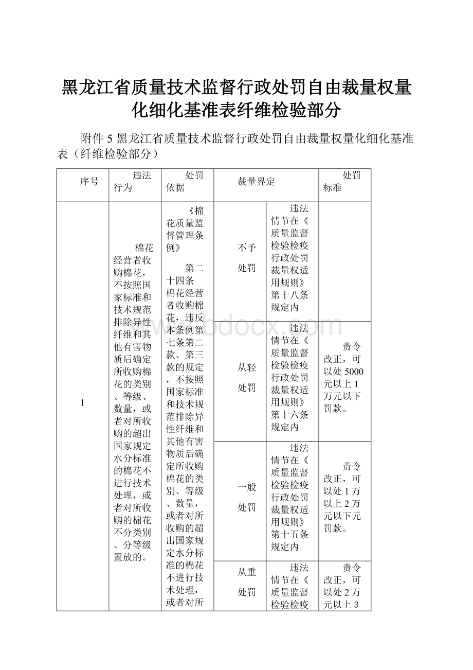 黑龙江省质量技术监督行政处罚自由裁量权量化细化基准表纤维检验部分.docx_第1页