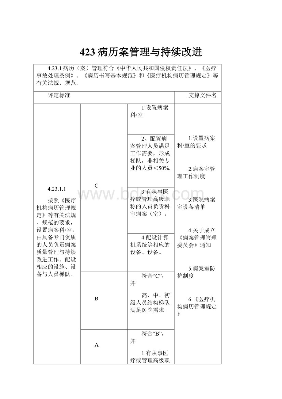 423病历案管理与持续改进.docx