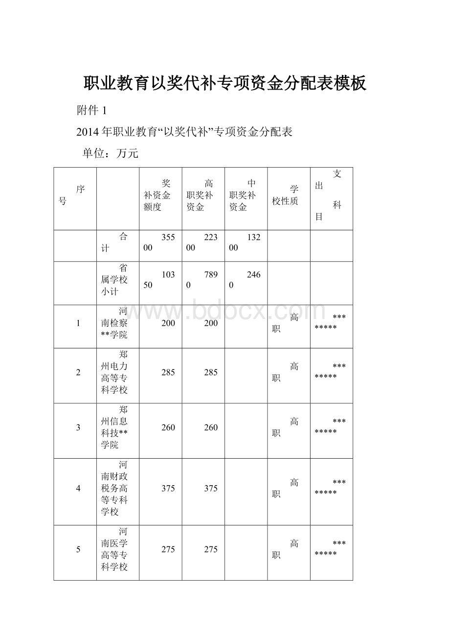 职业教育以奖代补专项资金分配表模板.docx