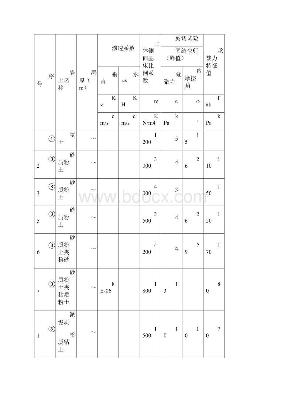 地铁车站降水施工方案.docx_第2页