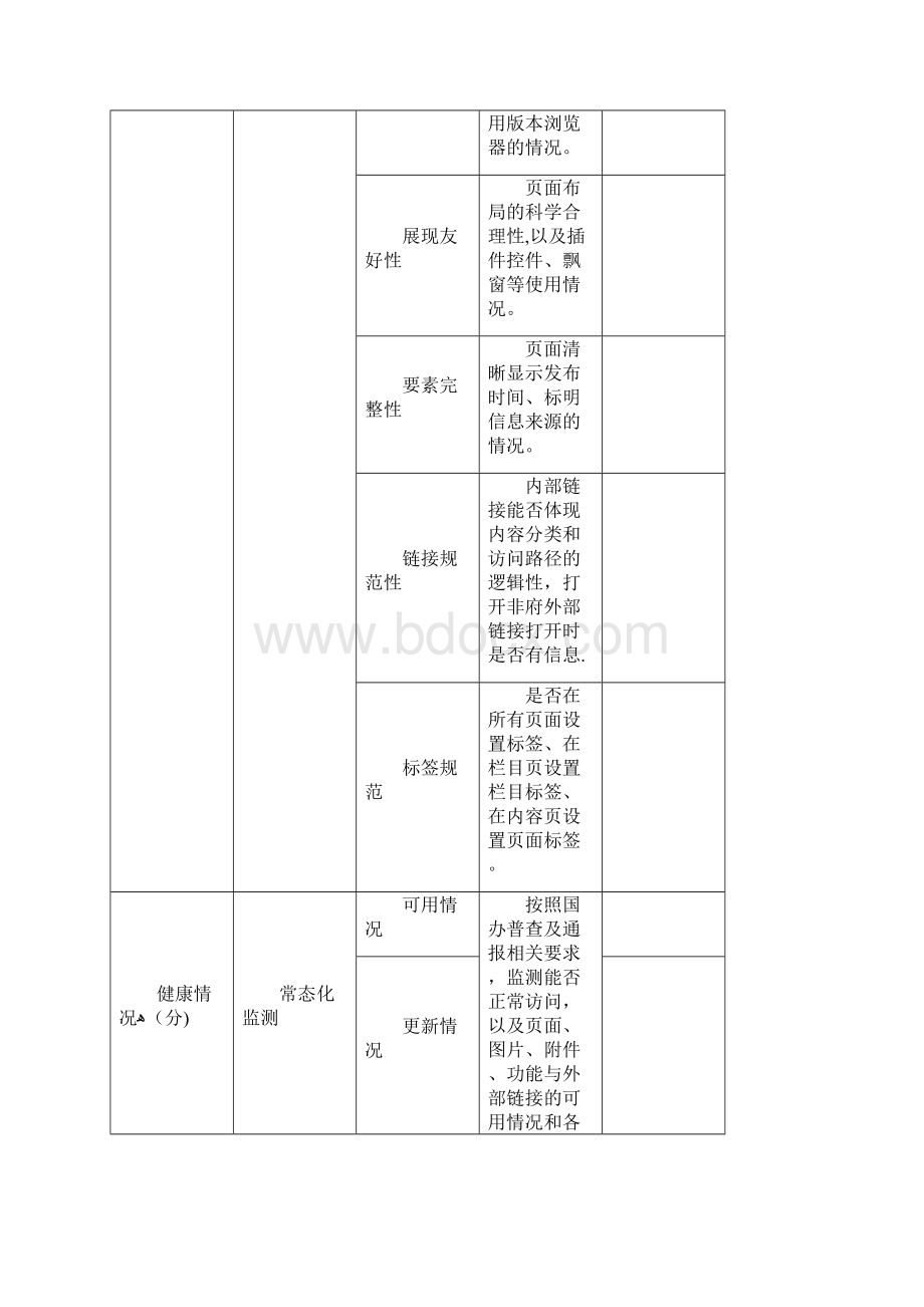 考评指标及权重评分细则doc.docx_第2页