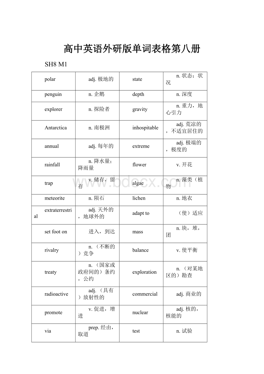 高中英语外研版单词表格第八册.docx