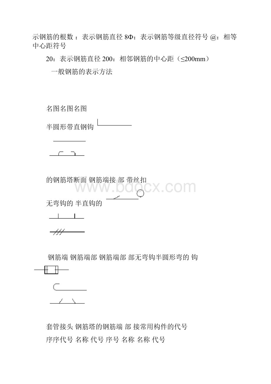 钢筋符号大全.docx_第2页