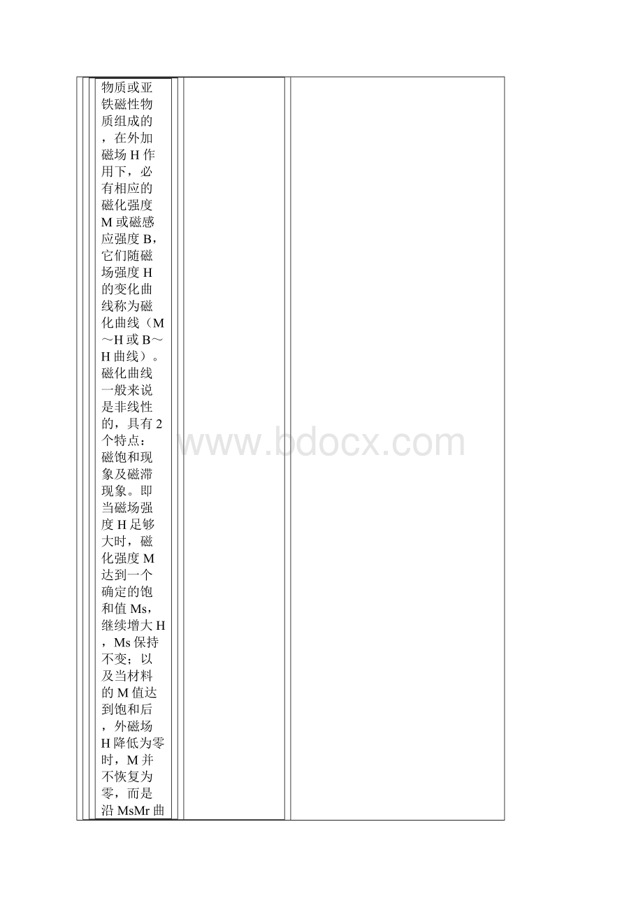 电感材料.docx_第2页