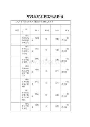 年河北省水利工程造价员.docx