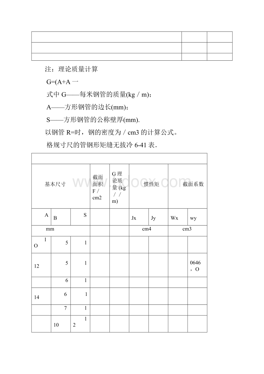 方钢尺寸规格参数表.docx_第3页