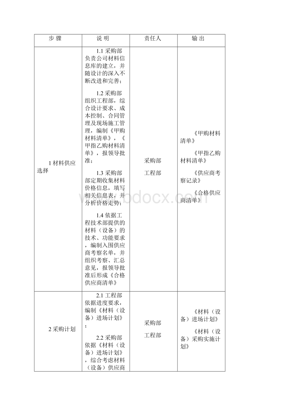 0801甲控供材料设备管理流程.docx_第2页