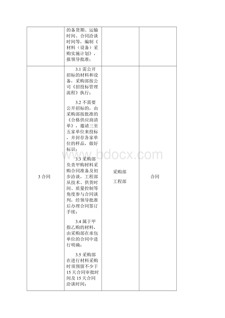 0801甲控供材料设备管理流程.docx_第3页