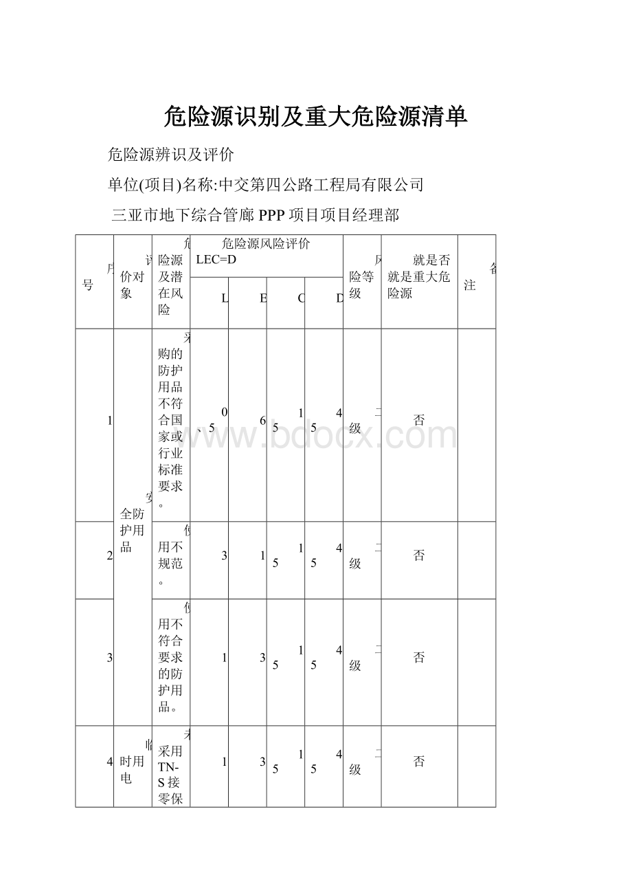 危险源识别及重大危险源清单.docx