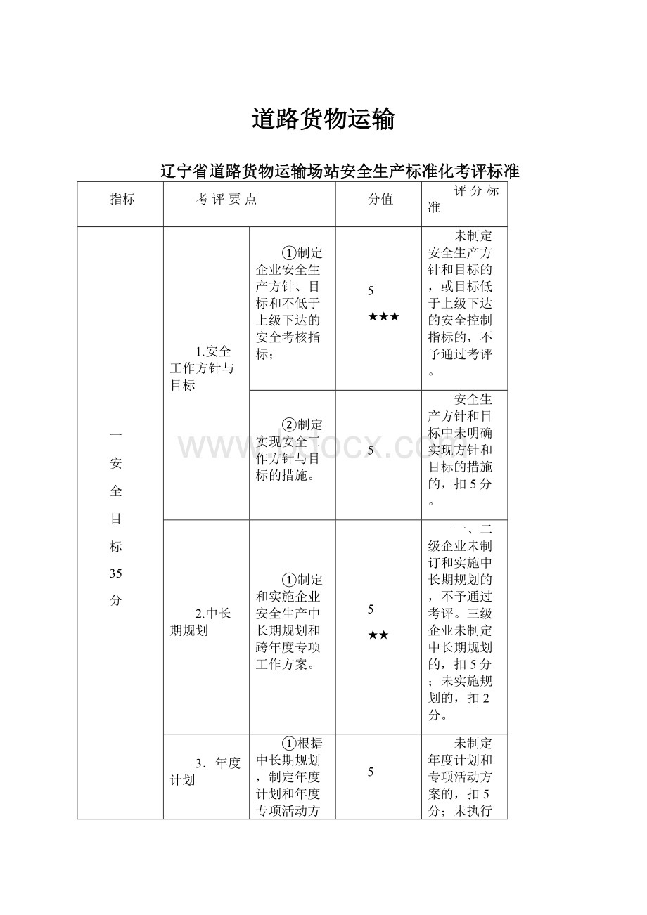 道路货物运输.docx_第1页