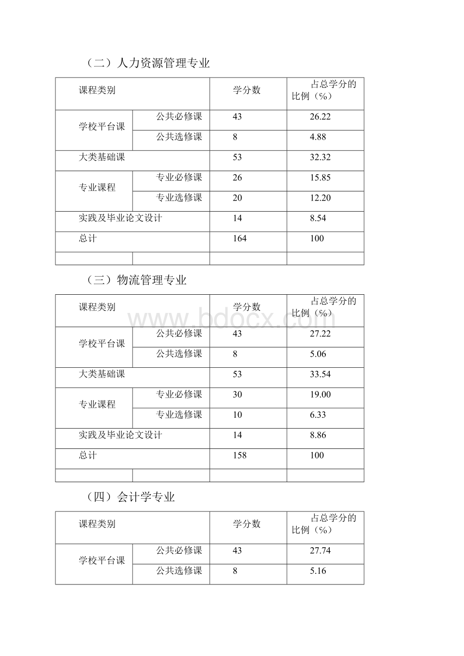 精选管理学类课程方案.docx_第3页