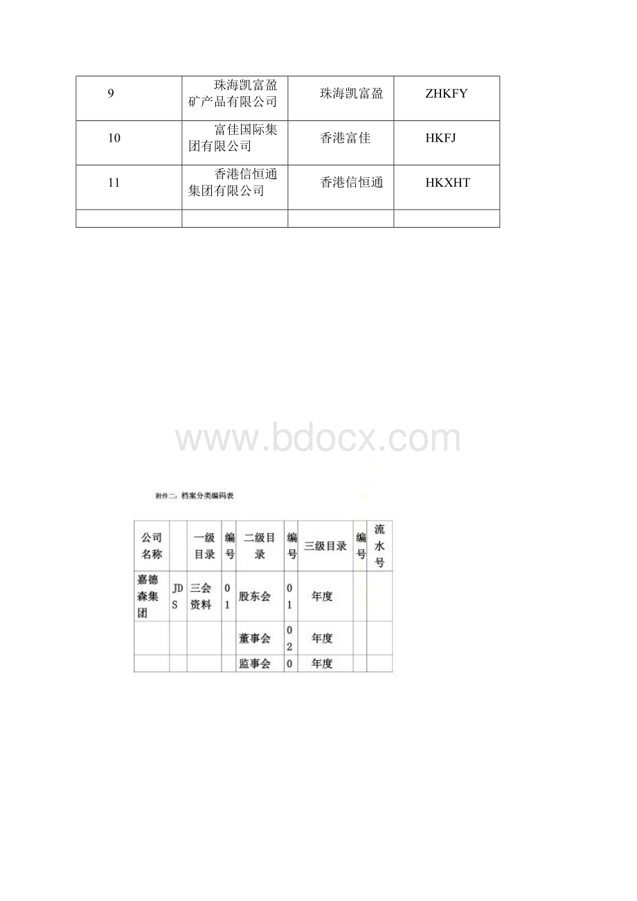 档案名称编码规则.docx_第3页