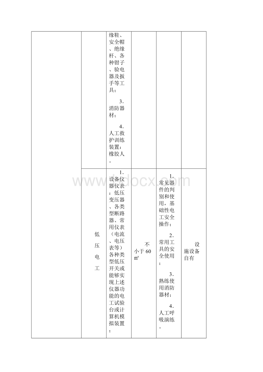 特种作业实际操作培训设备与设施一览表.docx_第2页