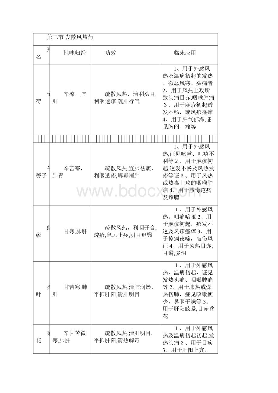 考研方剂学完整笔记手打.docx_第3页