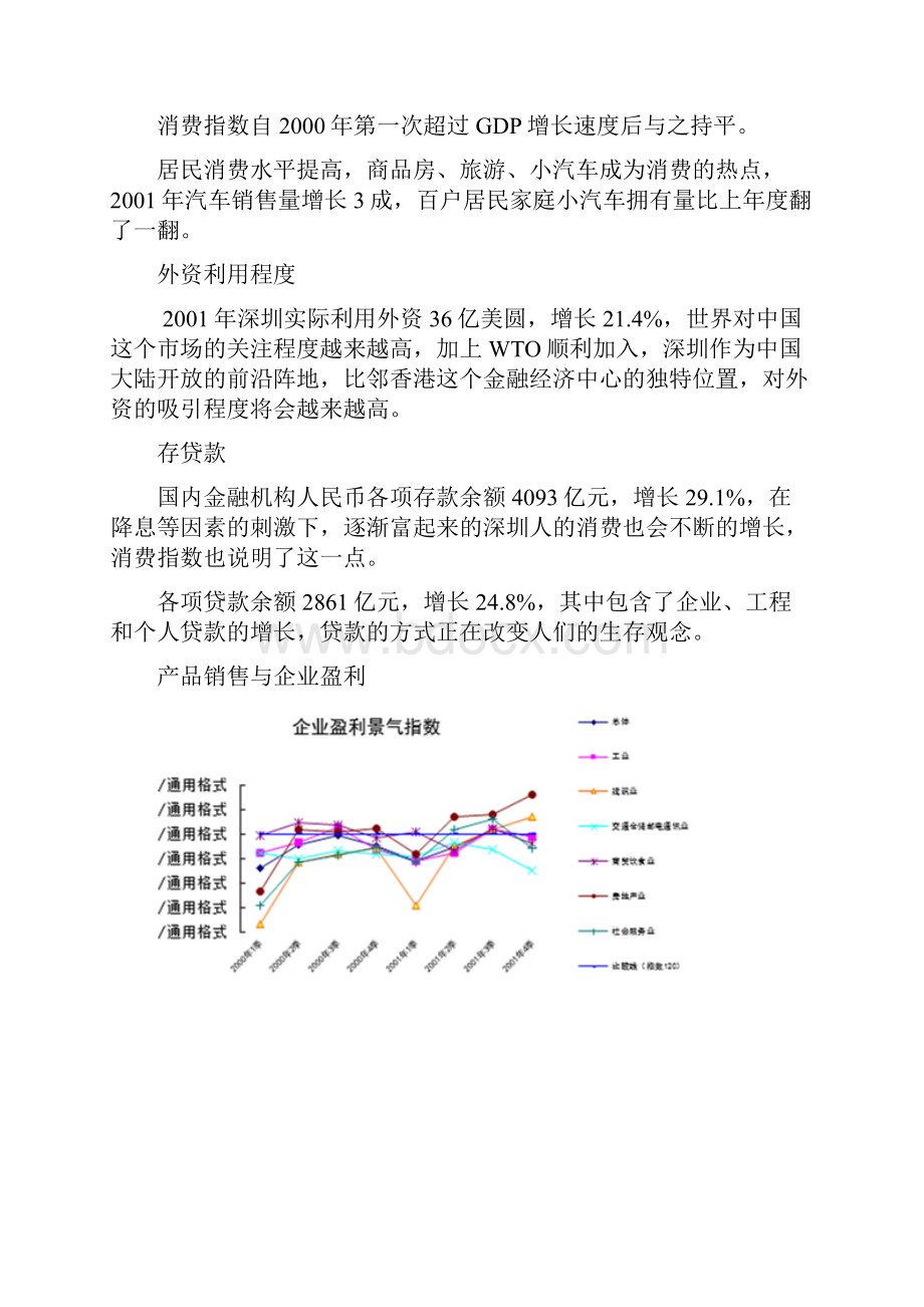 深圳总体房地产市场调研报告书.docx_第2页